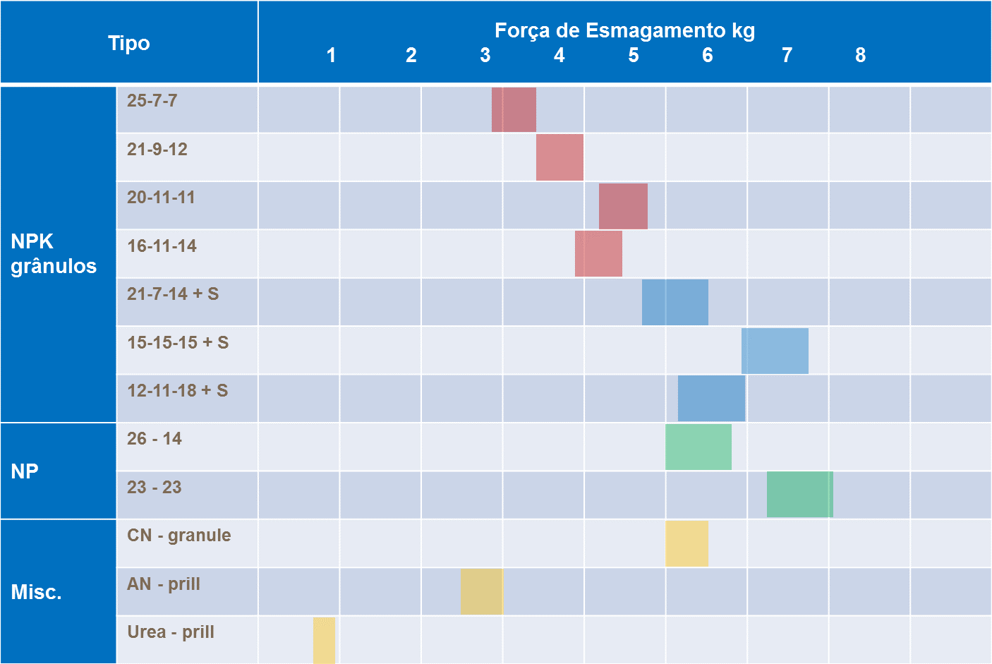 Resistencia a compresi&oacute;n