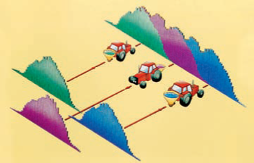 Eparciendo el fertilizante