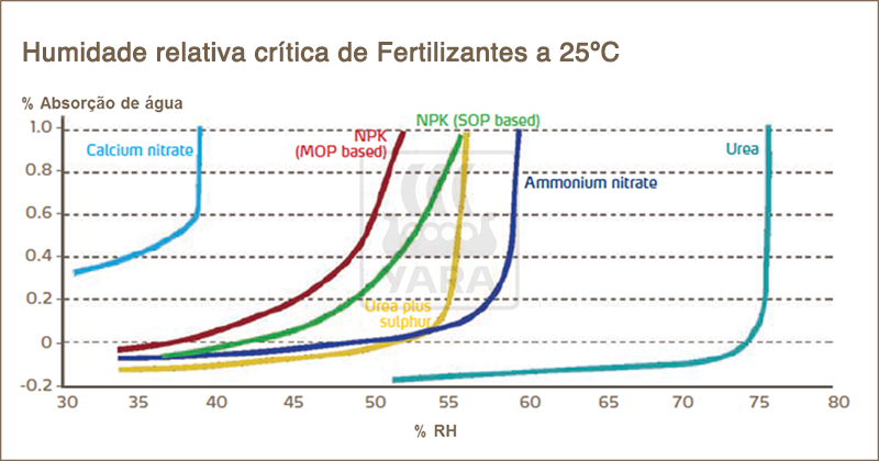 Humedad relativa cr&iacute;tica