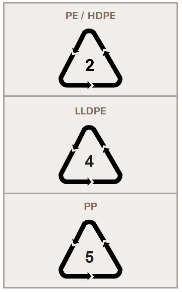 Simbolos de tipo de pl&aacute;stico