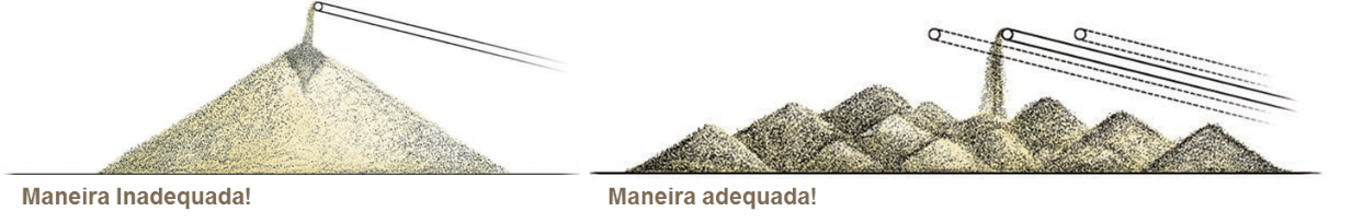 Deve-se reduzir a segrega&ccedil;&atilde;o atrav&eacute;s do manuseio correcto para evitar que uma altera&ccedil;&atilde;o na granulometria provoque propriedades desviantes do produto.